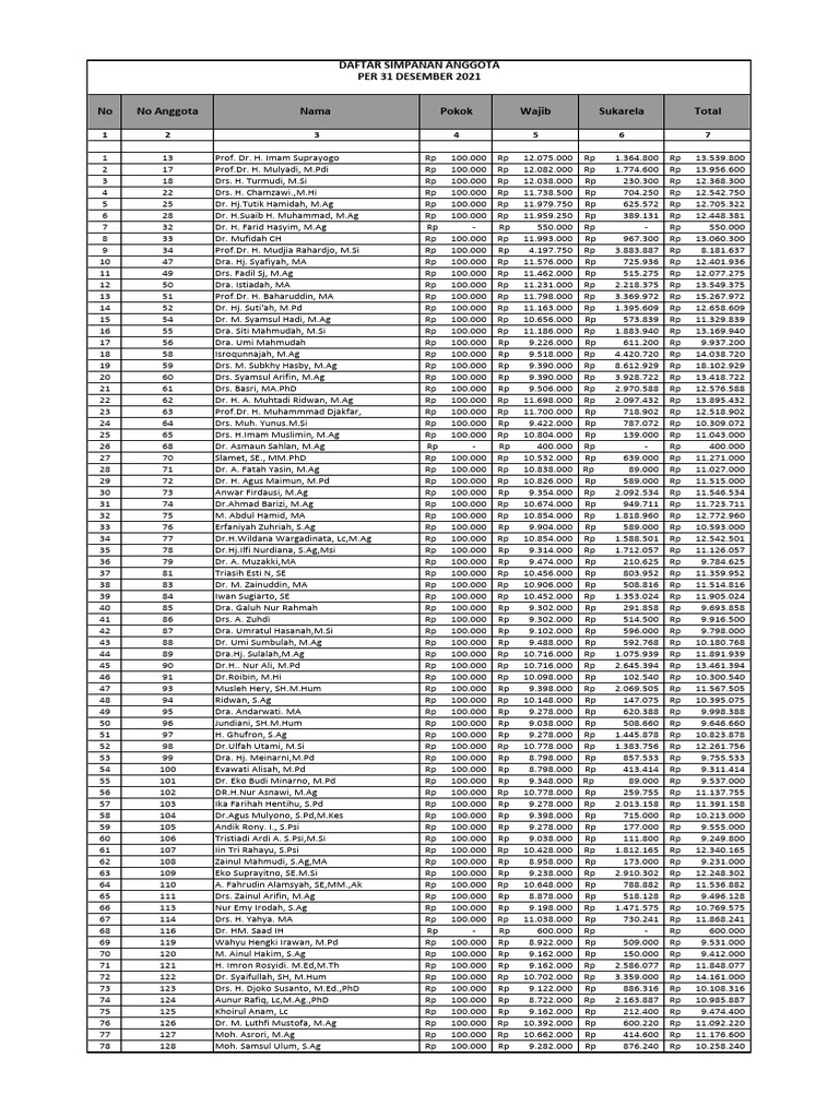Daftar Simpanan Anggota 2021 | PDF