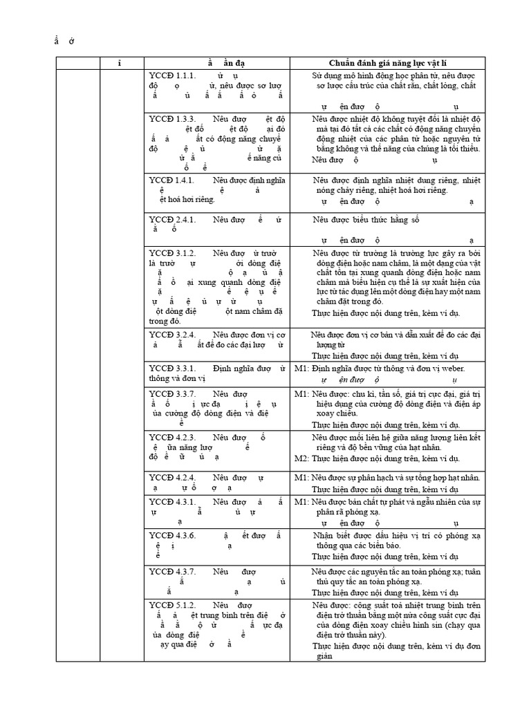 Chuan VL12 | PDF