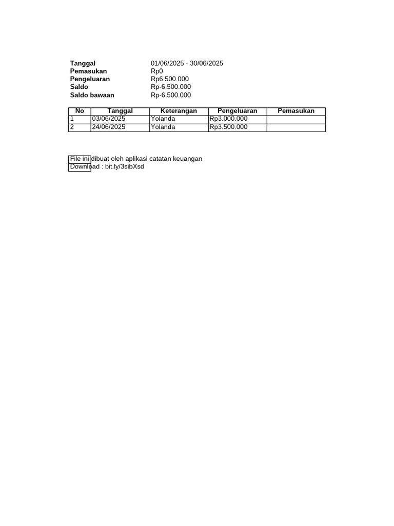 Laporan Keuangan 01 Jun 2025 - 30 Jun 2025 | PDF