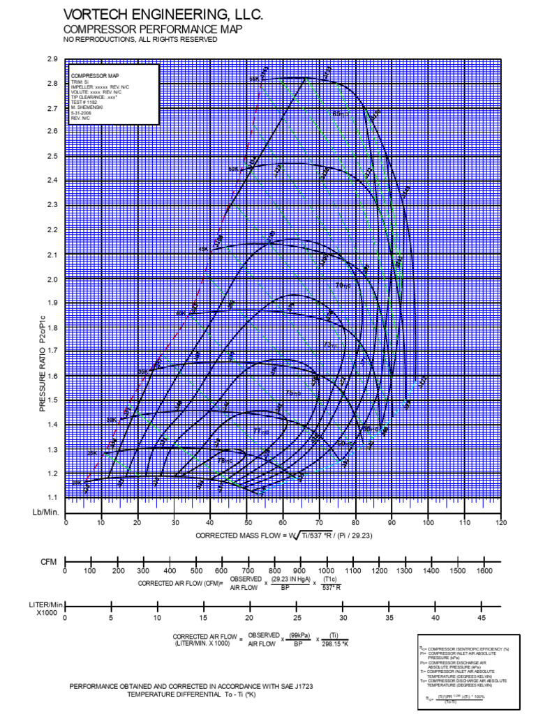 Compressor Performance Test 1182 | PDF | Turbomachinery | Temperature