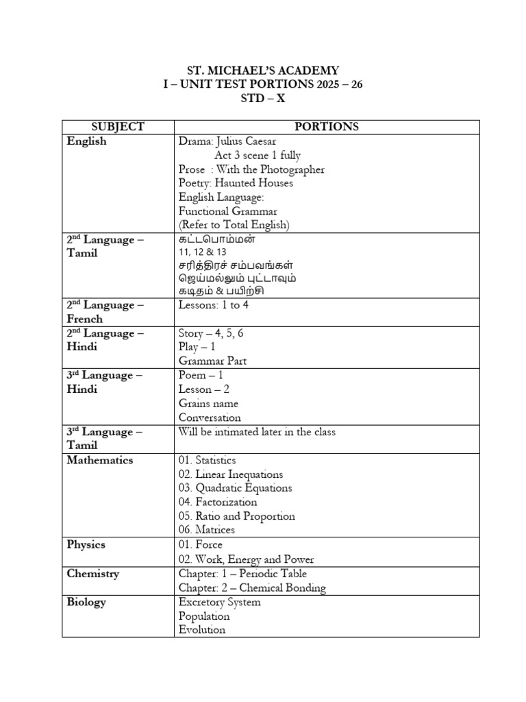 STD X 1st Unit Test Portions 25 - 26 | PDF