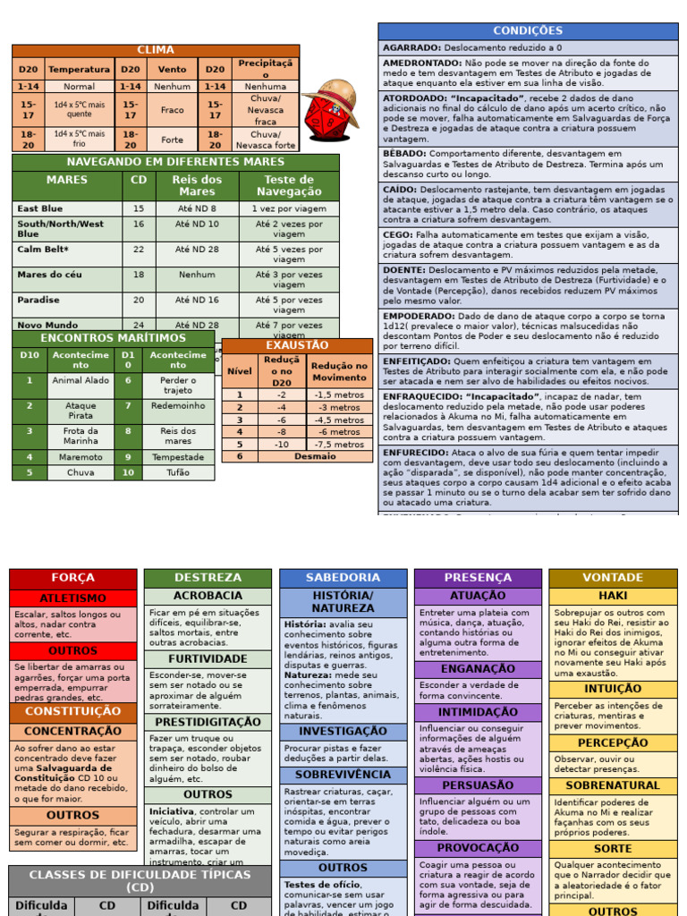 OPRPG DM Screen | PDF | Vida