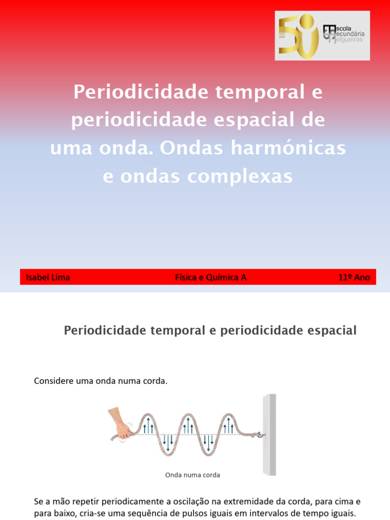 PowerPoint 19 Periodicidade Temporal e Periodicidade Espacial de Uma ...