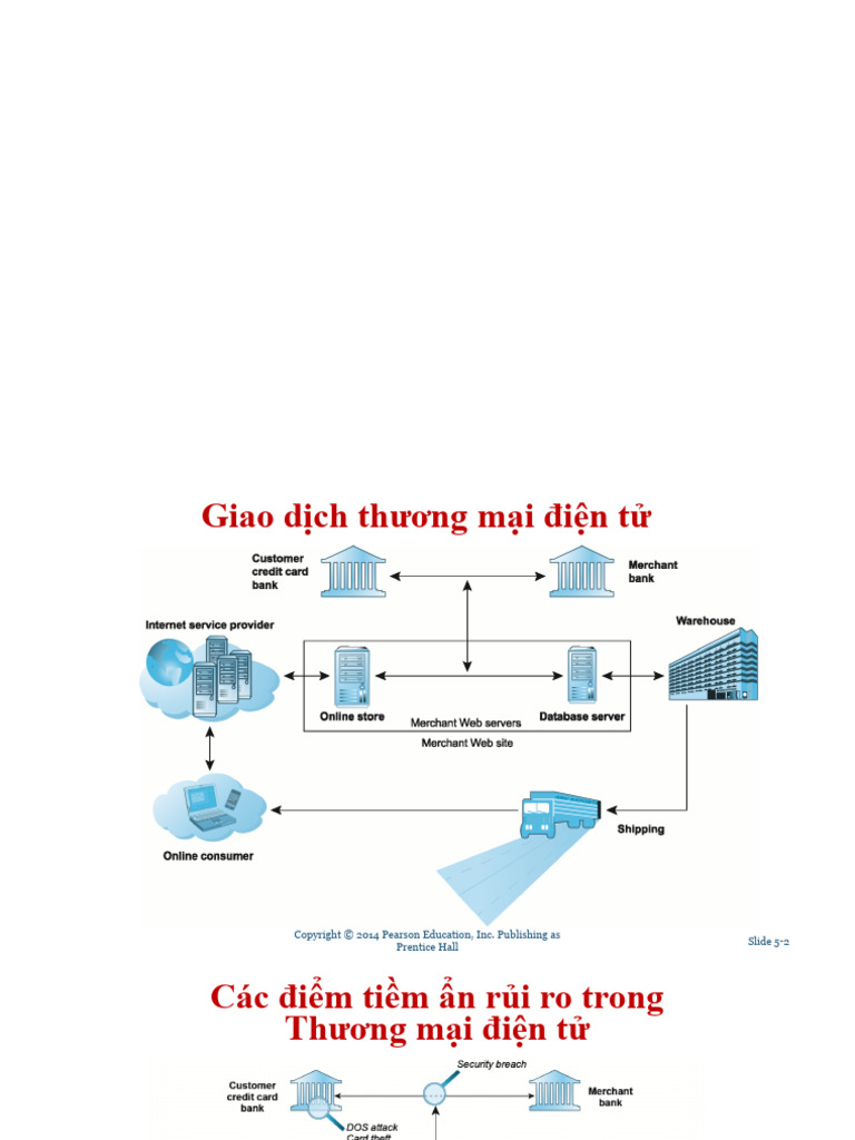 Chapter 4 - Security in Electronic Payment System - Edit | PDF