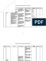 Rancangan Tahunan Bahasa Melayu Tahun 3
