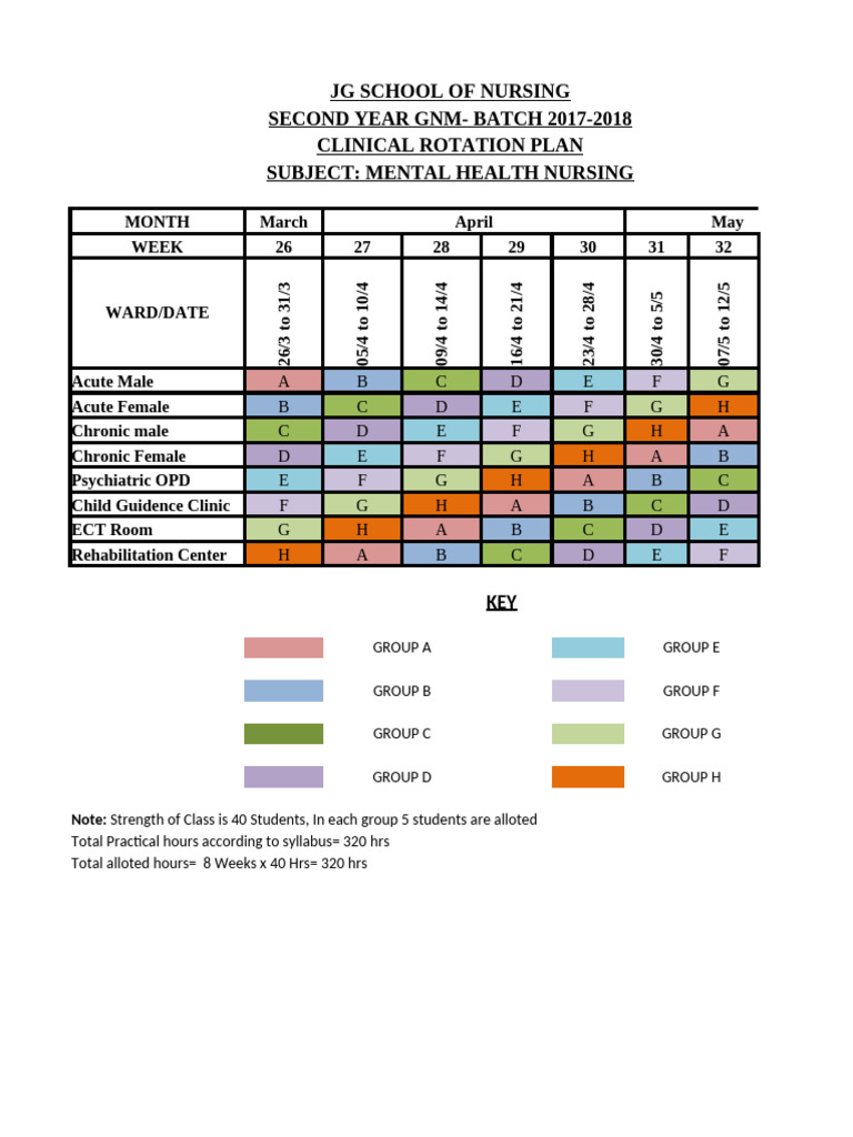 GNM Mental Health Nursing Rotation Plan | PDF | Psychotherapy | Health Care