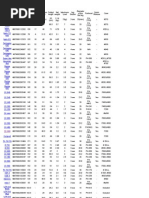 Velbon Specifications