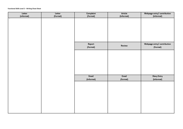 Letter (Informal) Letter (Formal) Complaint (Formal) Article (Informal ...
