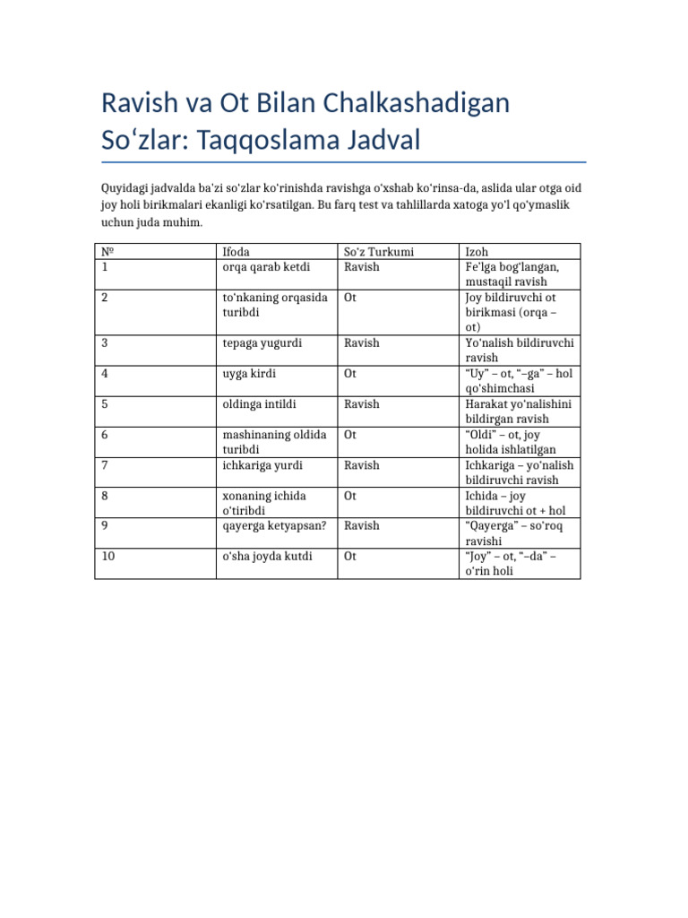 Ravish Va Ot Chalkash Sozlar Jadvali | PDF