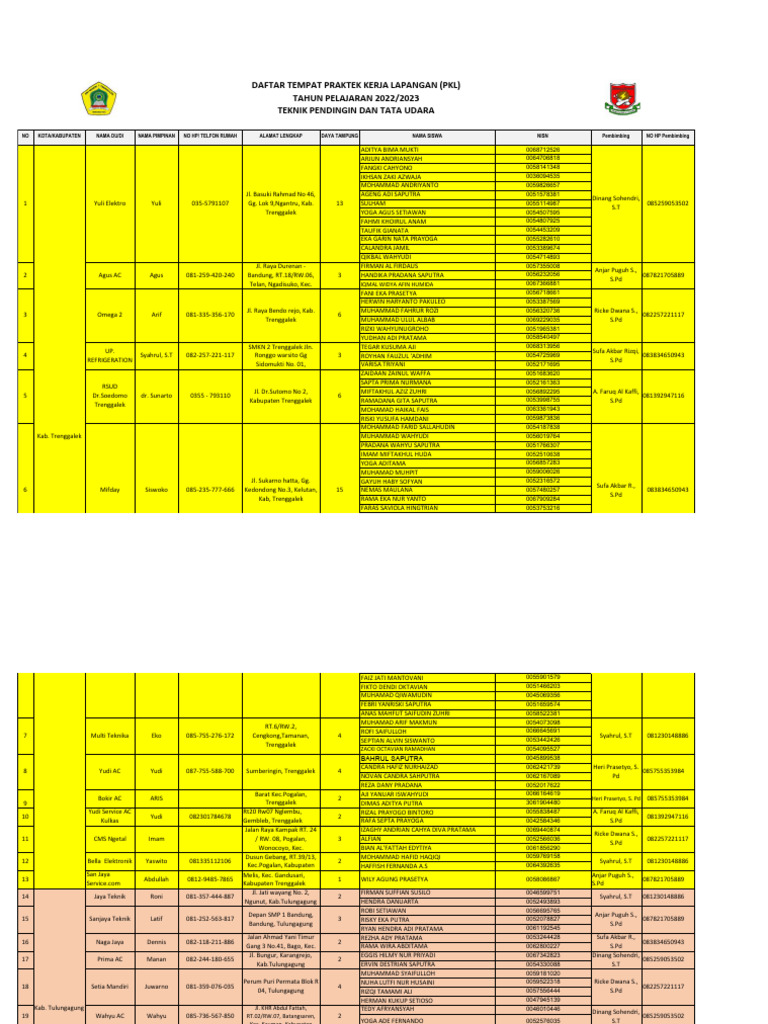 Daftar Tempat PKL Tptu 2022 | PDF