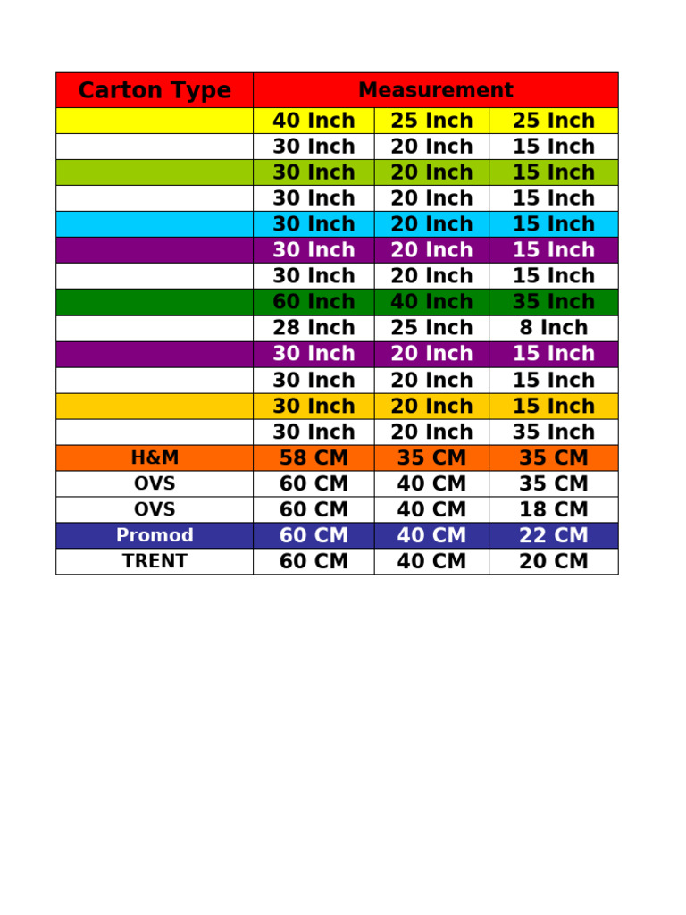 CBM Calculation | PDF