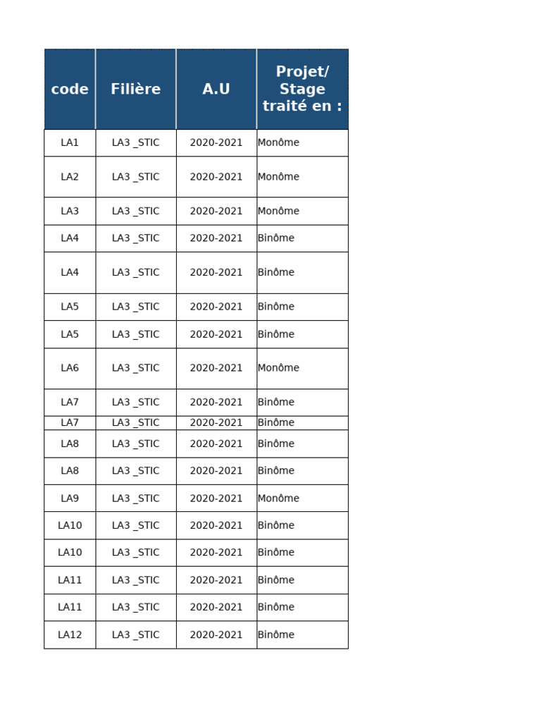 Base de Donnã©es Des Entreprises Stage - PFE | PDF | Électronique |  Réseautage social