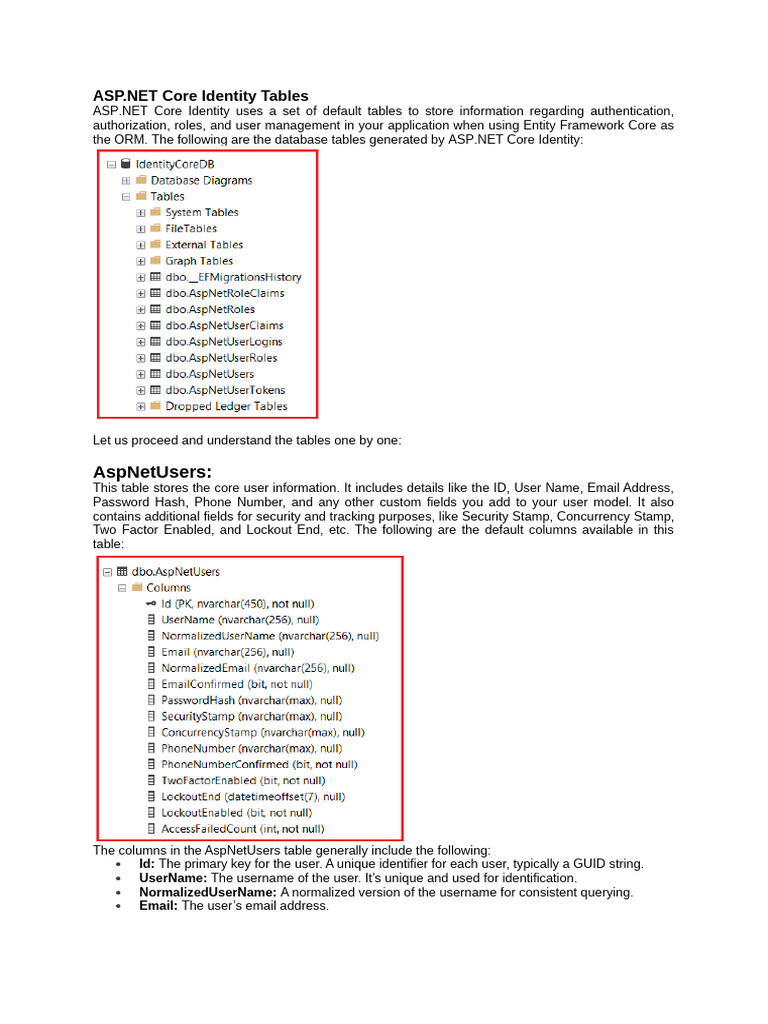 ASP.NET Core Identity Table Overview | PDF | Password | Databases