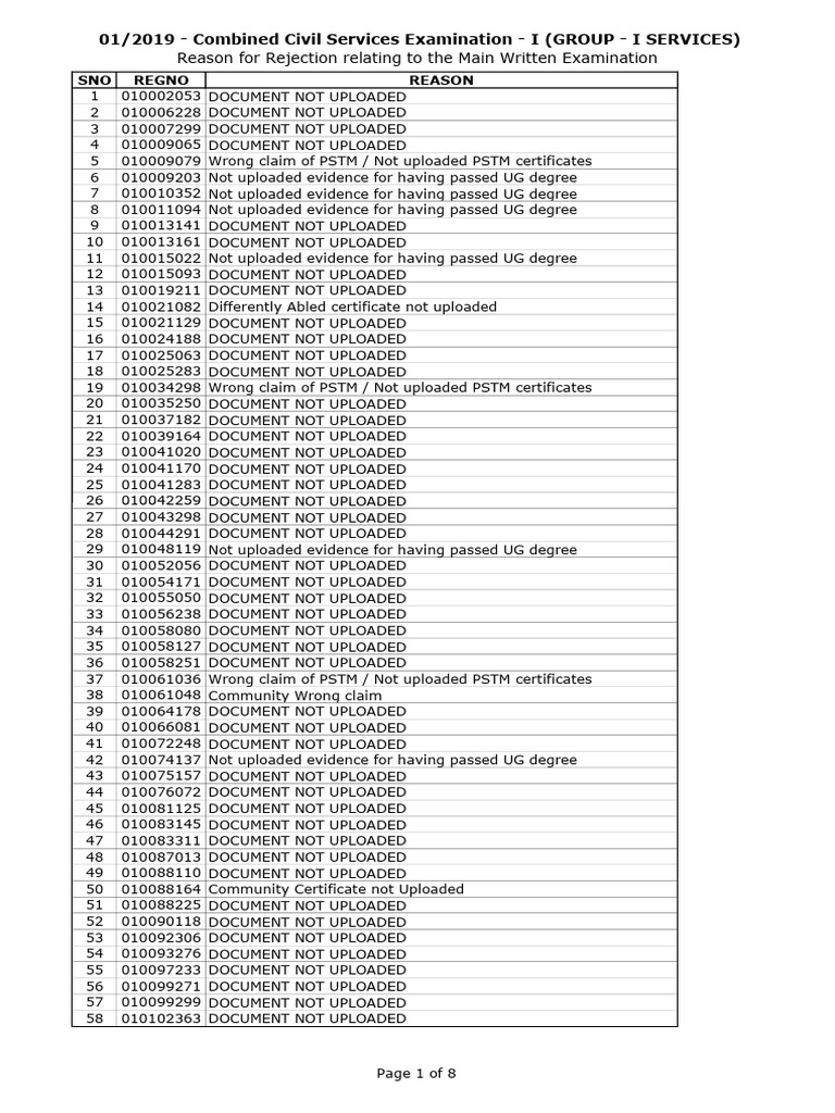 01 2019 Mains Rejection List | PDF | Qualifications | Student ...