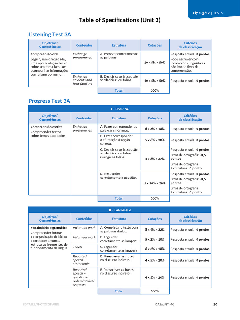 Testes de Compreensão para Fly High 9 | PDF | Escrita | Comunicação