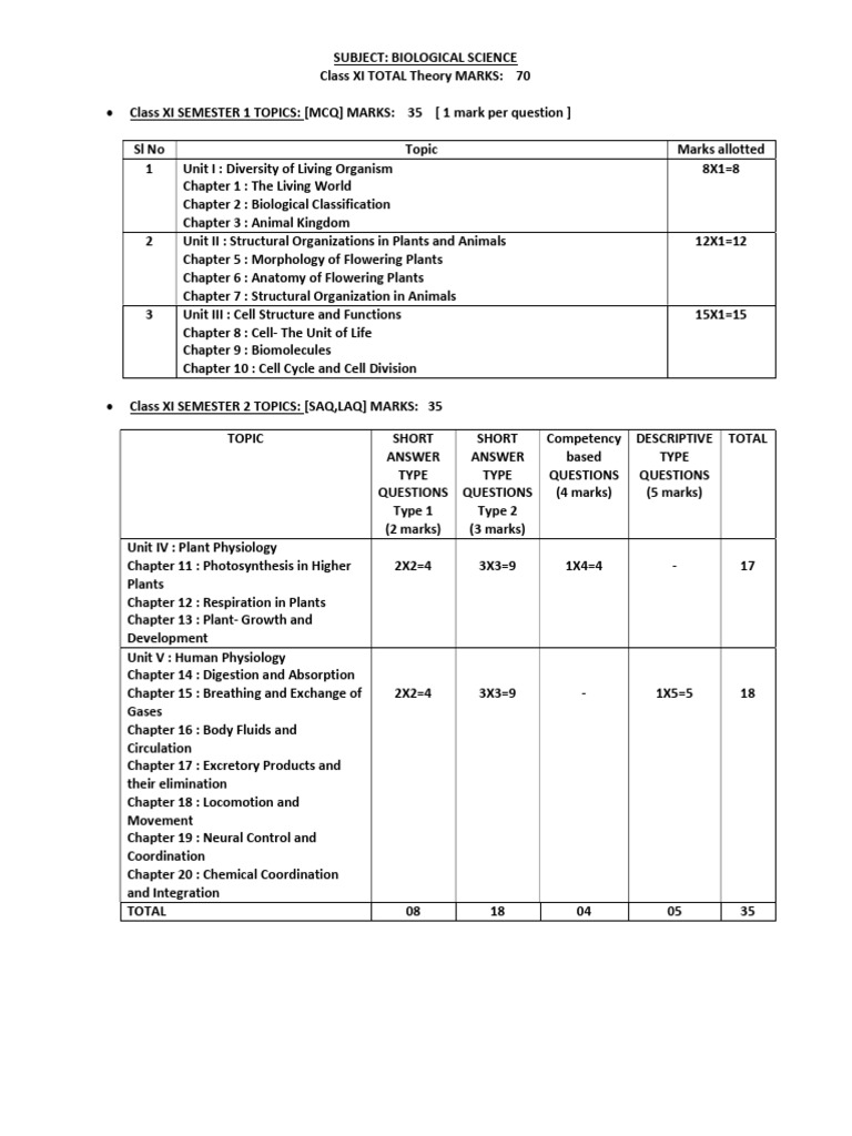 Syllabus of Class 11 12 - Compressed - Compressed | PDF | Chemistry ...