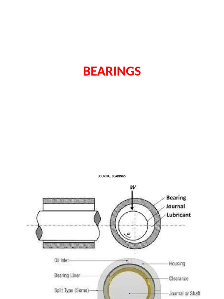 Journal vs. Ball Bearings: Key Differences | PDF | Bearing (Mechanical ...