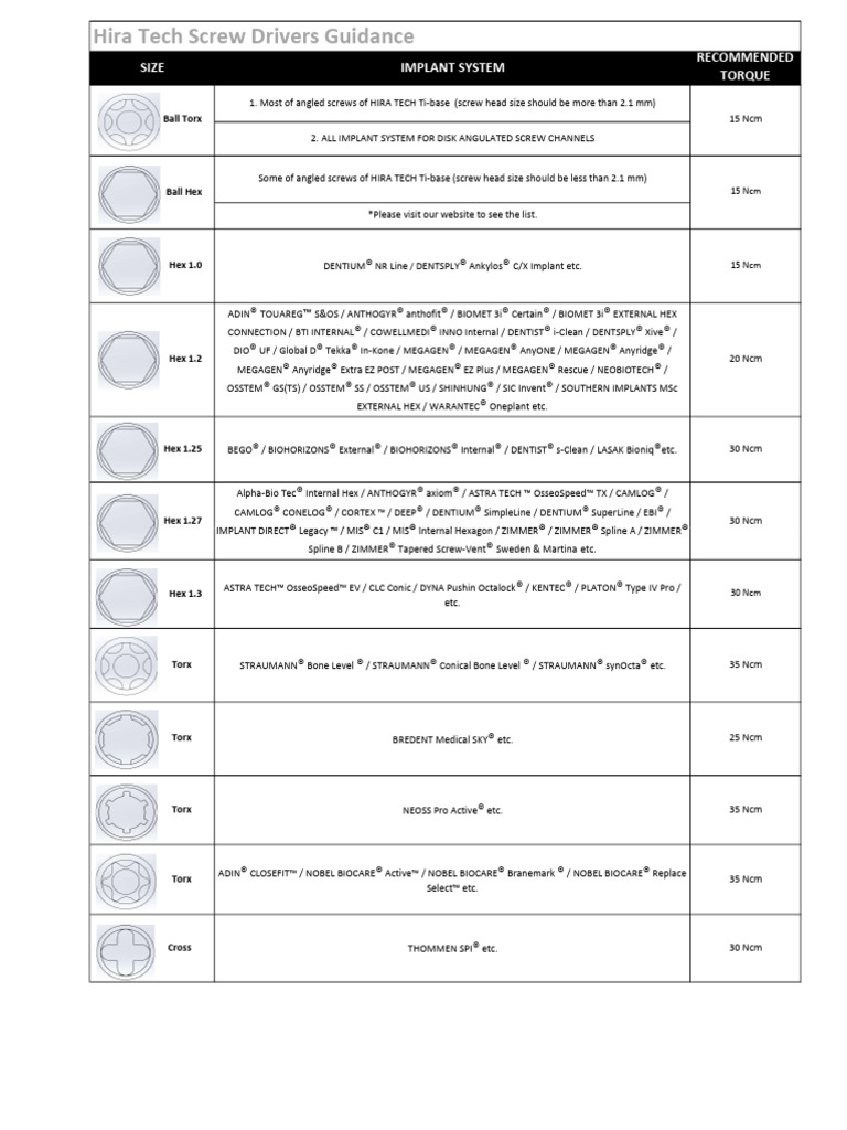 Hira Tech Screw Driver Torque Guide | PDF | Screw | Components
