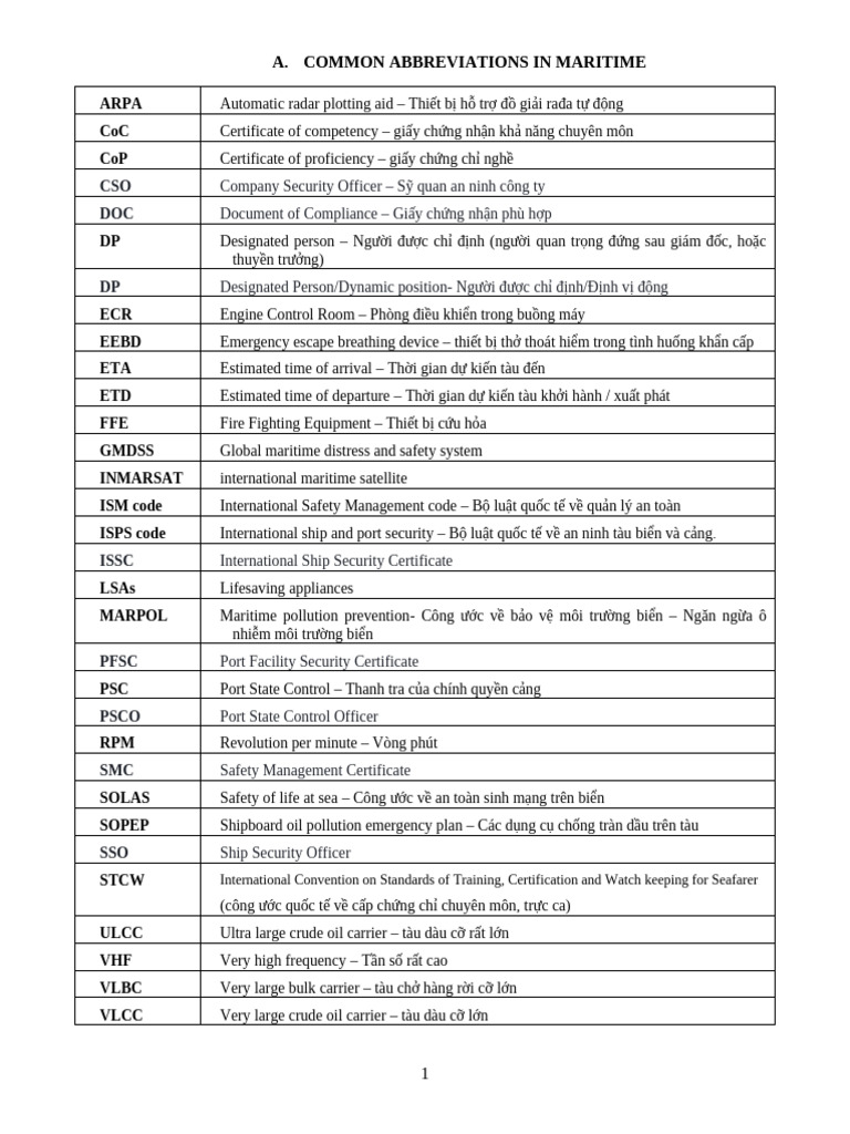 Common Abbreviations in Maritime | PDF | Anchor | Shipping