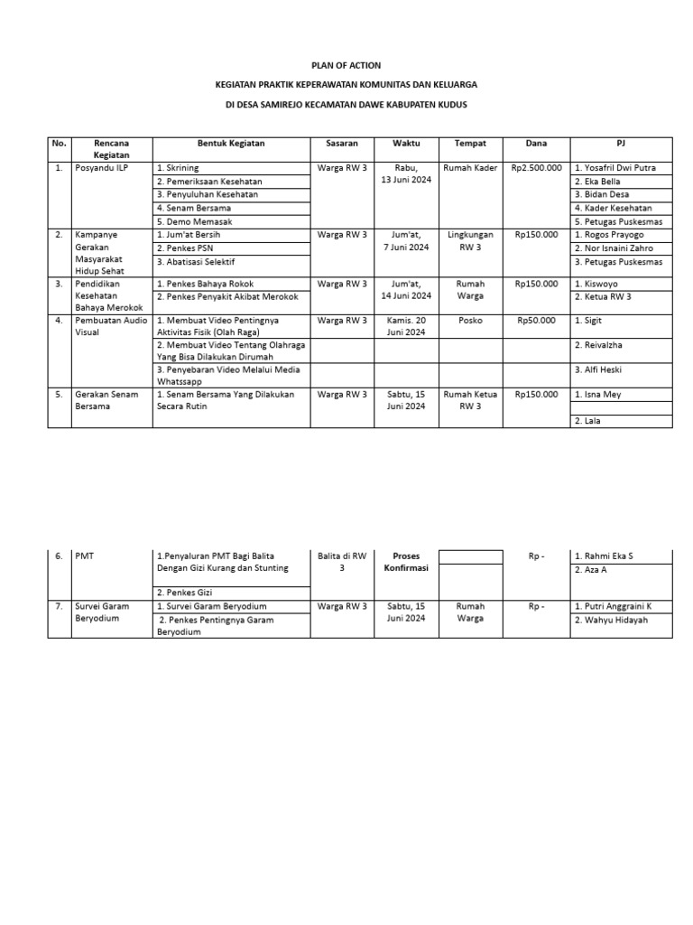 Rencana Kegiatan Kesehatan Desa Samirejo | PDF
