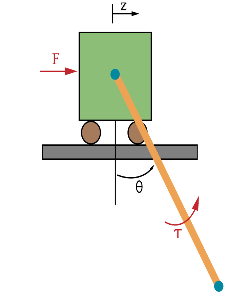 Car With A Pendulum | PDF