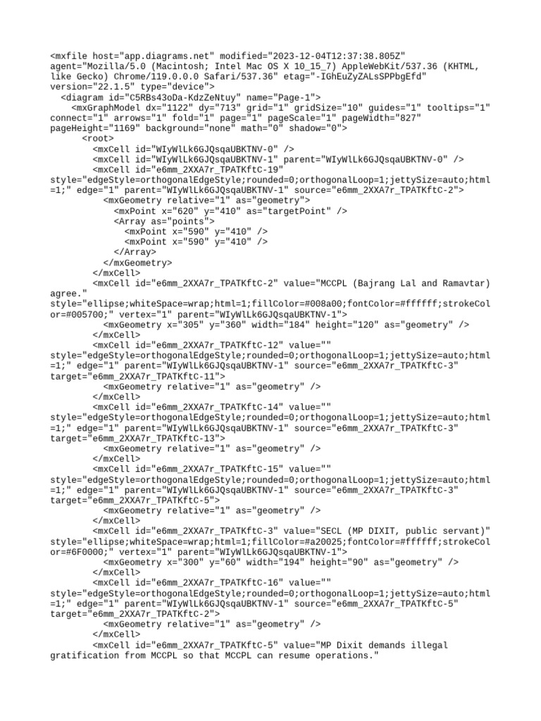 Untitled Drawio | PDF