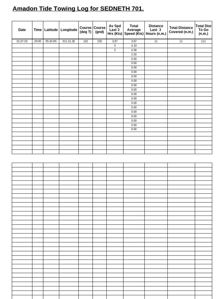 Tow, & Fuel Logfor Sedneth 701 | PDF