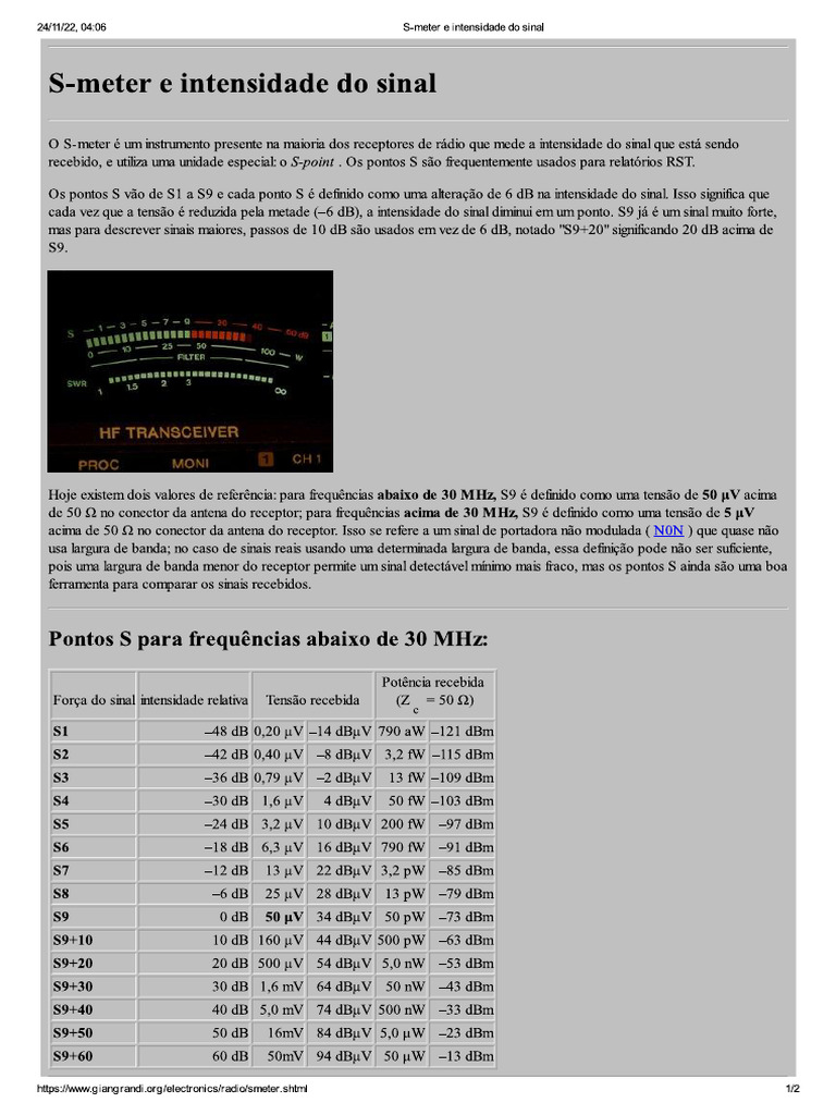 S-Meter e Intensidade Do Sinal | PDF