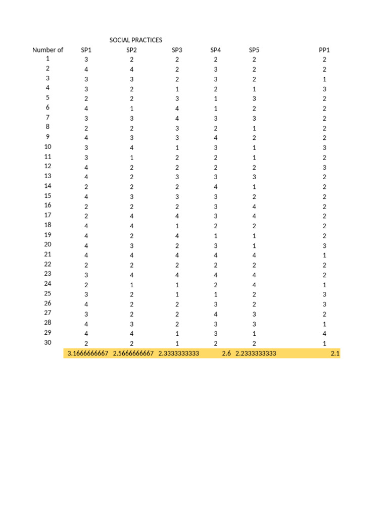 Group 8 Tabulated-1 | PDF