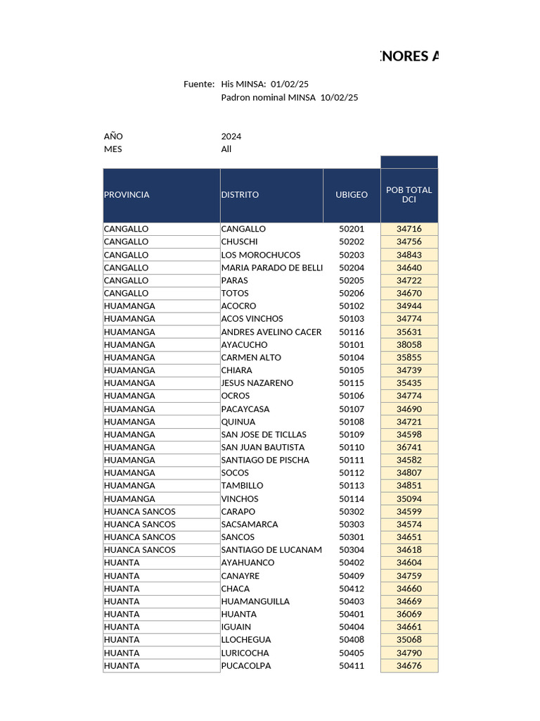 Niños menores de 5 años con DCI 2024 | PDF
