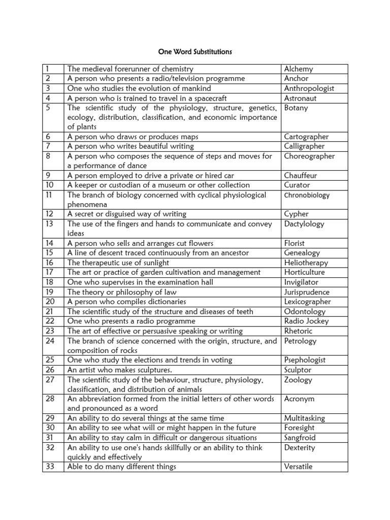 One Word Substitutions List | PDF