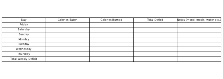 Weekly Calorie Deficit Tracker | PDF