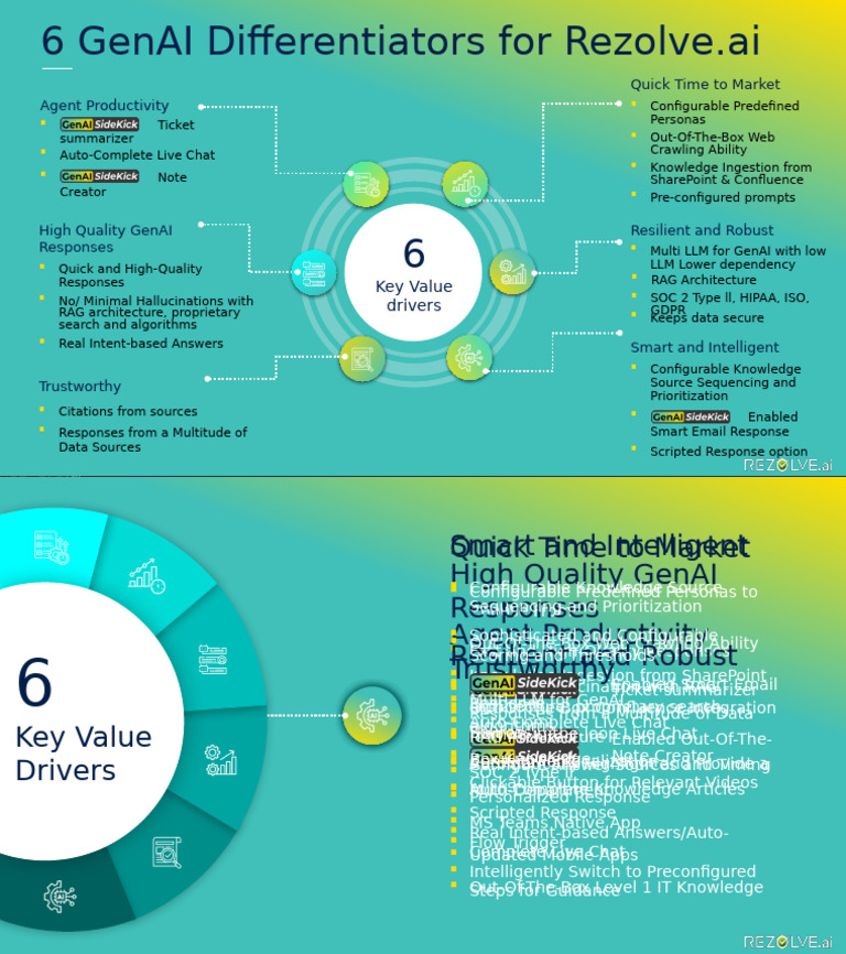 6 Value Drivers of GenAI 2 | PDF | Computer Science | Software