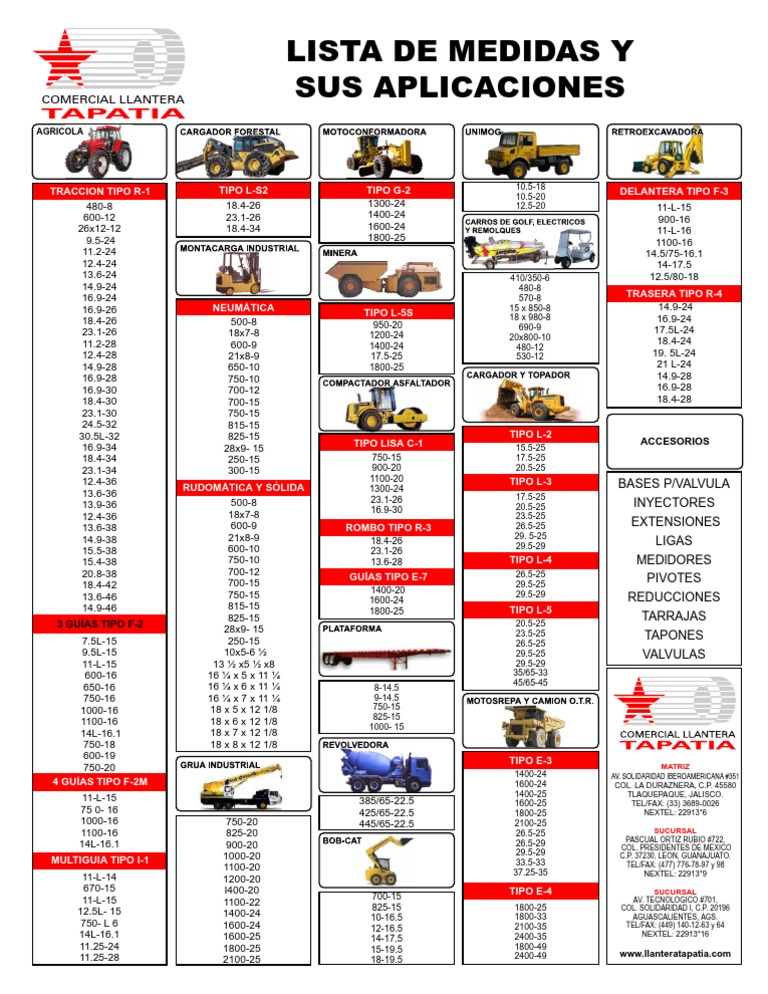 Apto Derivar límite Tabla de Medidas de Llantas | PDF