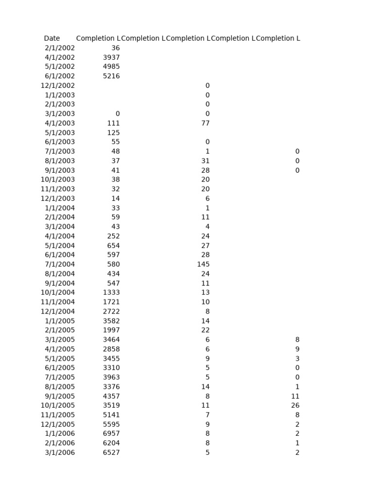 Monthly Wat LH | PDF