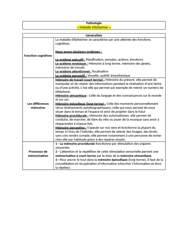Maladie d'Alzheimer : Symptômes et Traitements | PDF | Mémoire ...