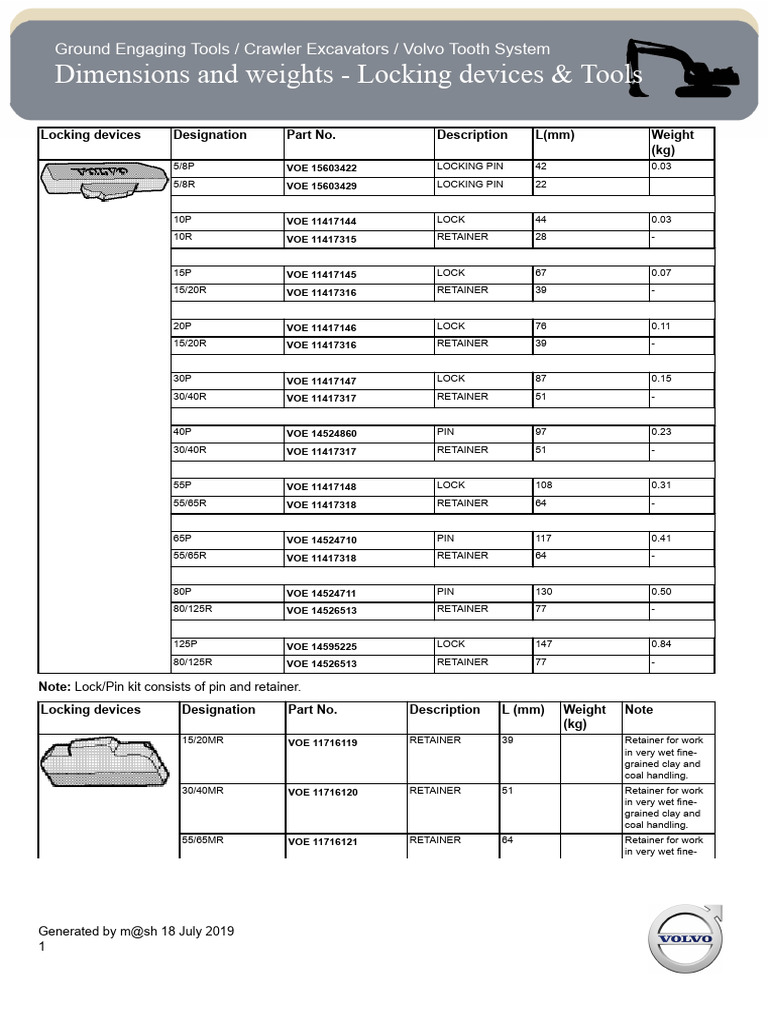 Volvo Excavator Locking Devices Guide | PDF