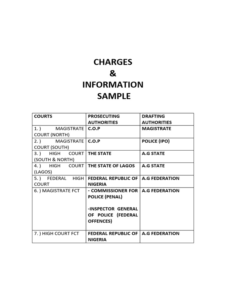 Neww Draft Charges | PDF | Magistrate | Crimes