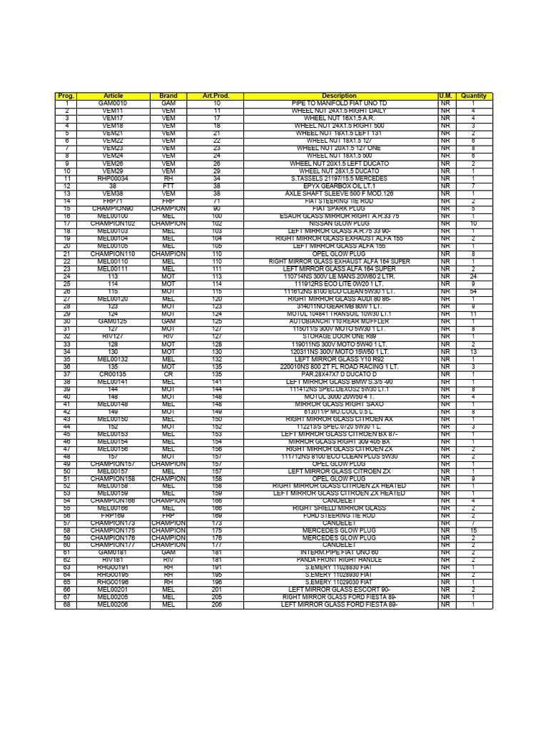 Auto Spare Parts Packing List | PDF | Hatchbacks | Car Body