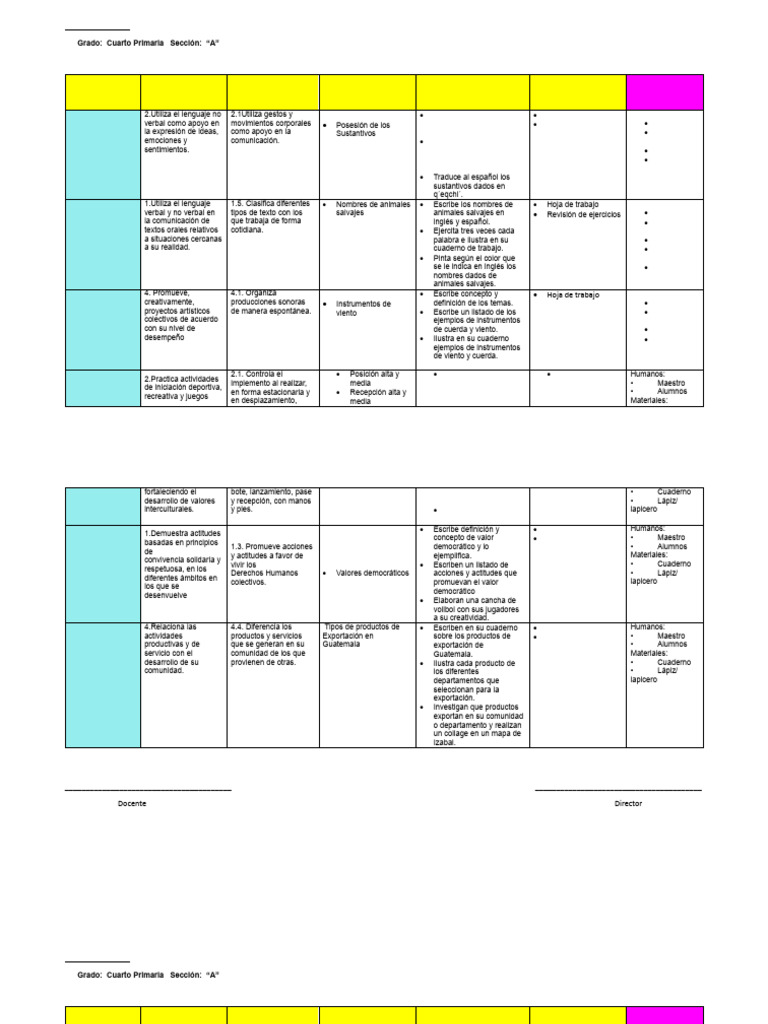 Plan de Clases Cuarto Primaria Finca Yuma | PDF | Comunicación | Maestros