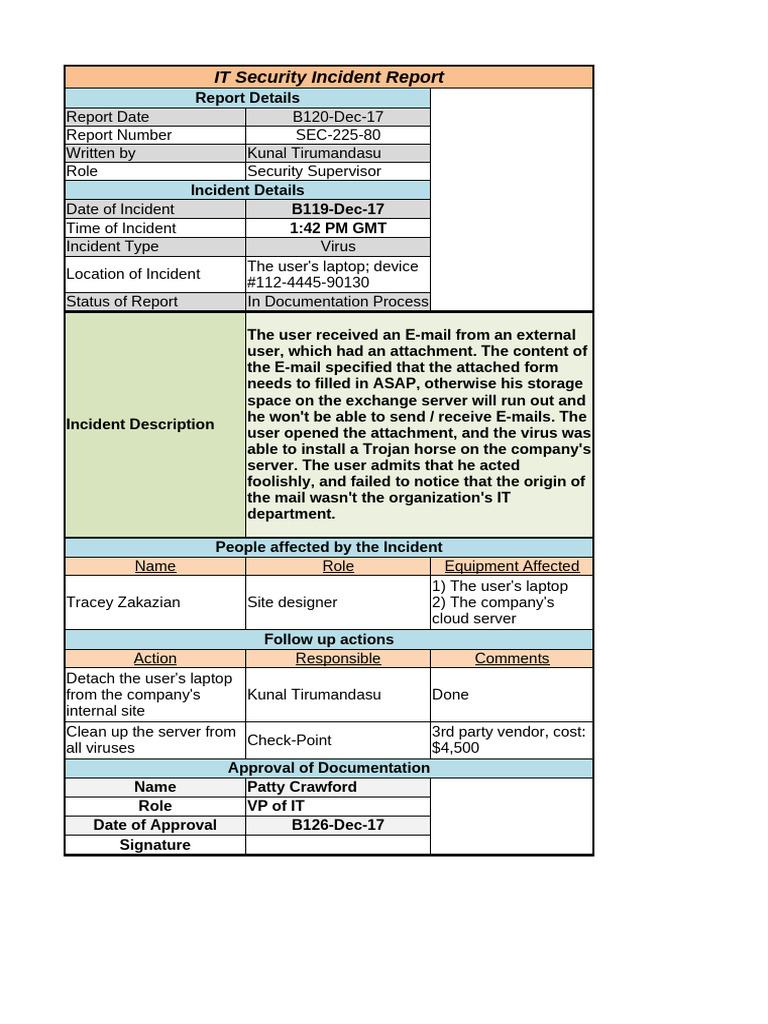 IT Security Incident Report Template | PDF