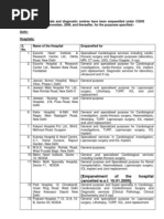 Cghs Medical Prescription Medicine