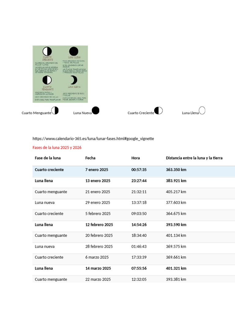 Fases Lunares 2025 y 2026 | PDF | Luna | Prácticas de la Nueva Era, image size:768x1024