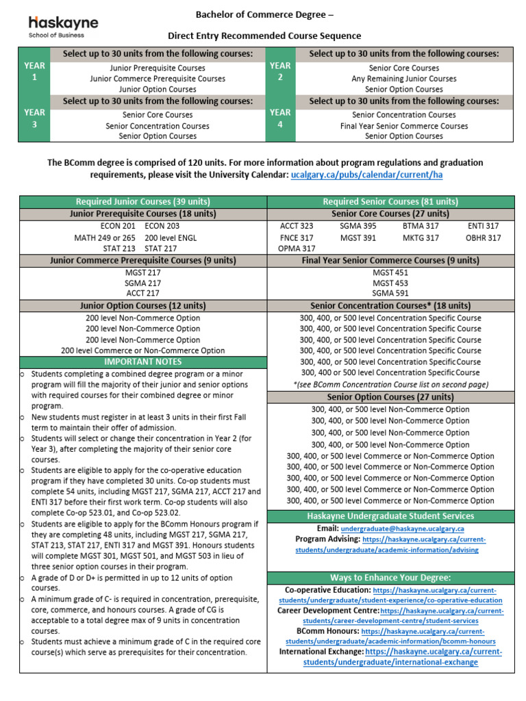 BCom Course Planning Guide | PDF | Vocational Education | Academic Degree
