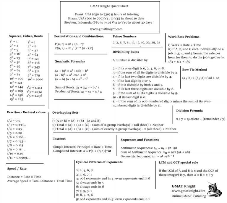 Quantsheet | PDF