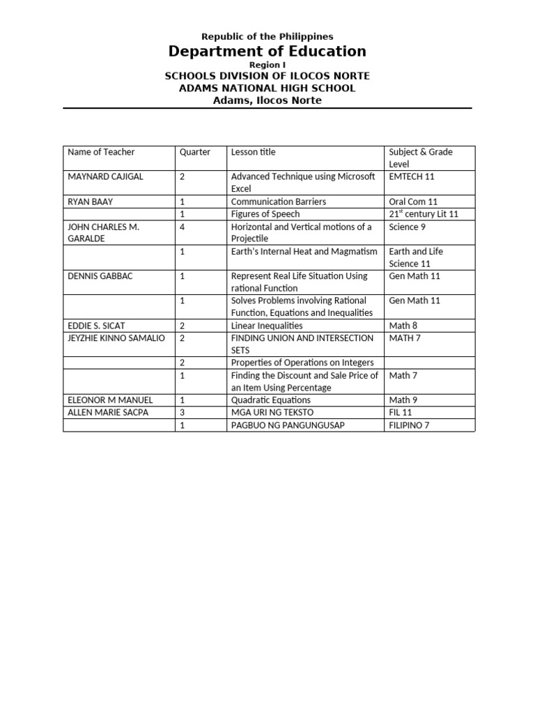 Supplementary Materials for SHS | PDF | Algebra | Mathematical Concepts