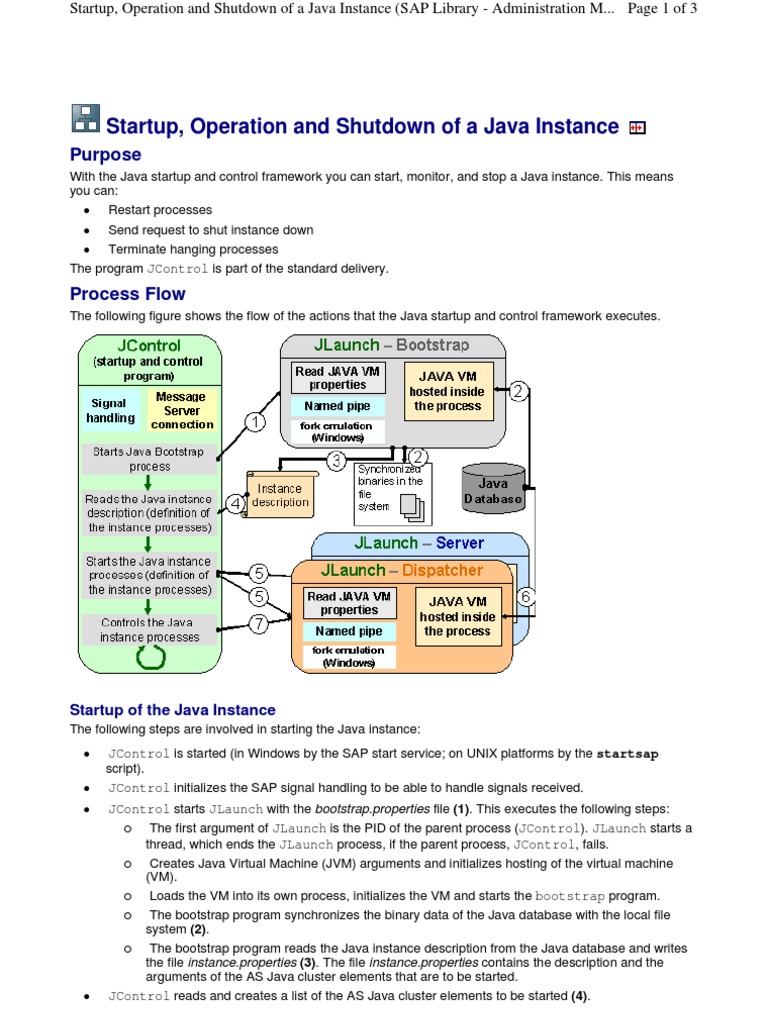 Startup, Operation and Shutdown of A Java Instance (SAP Library ...