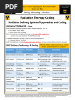 2025 Radiology CPT Codes Overview | PDF | Medical Imaging | Radiography