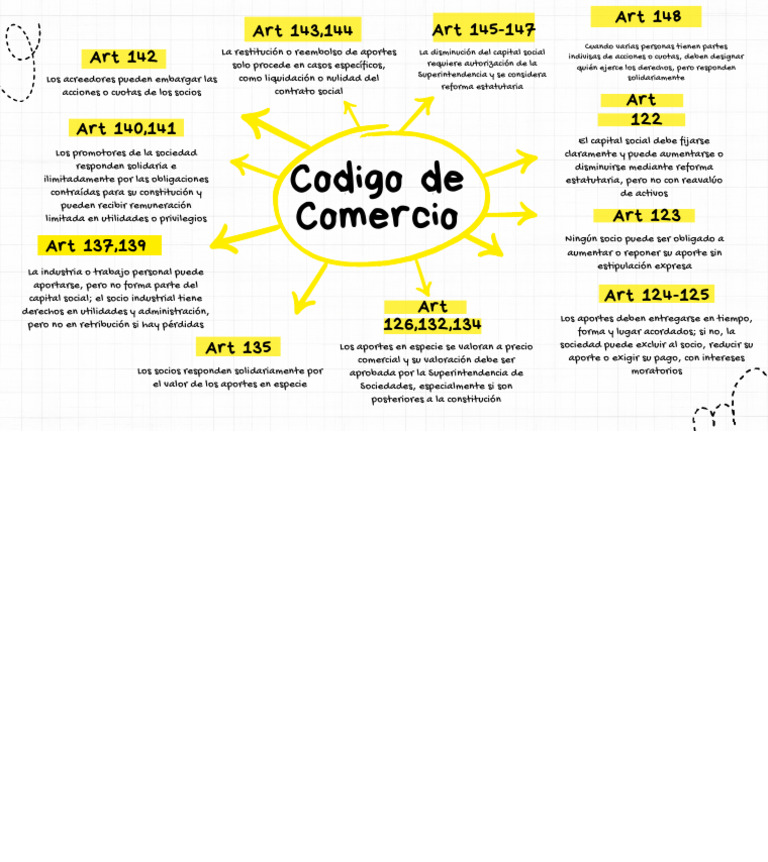 Mapa Mental Lluvia de Ideas Simple - 1