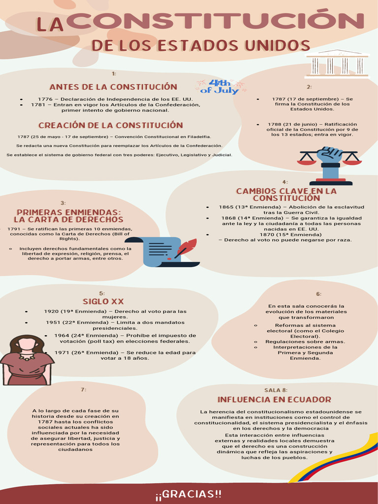 Historia y Enmiendas de la Constitución USA | PDF | Constitución ...